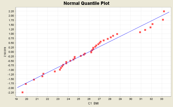 graph-normal-quantile-plot